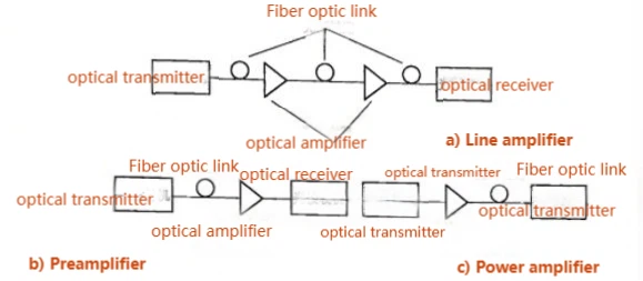 fiber amplifier fiber amplifier