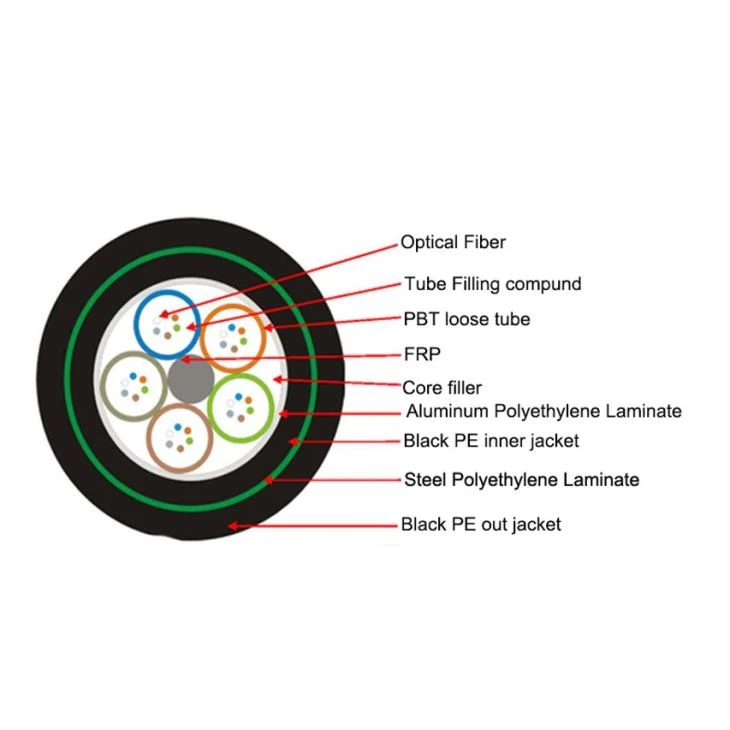 GYFTA53 Armored Outdoor Optic Cable